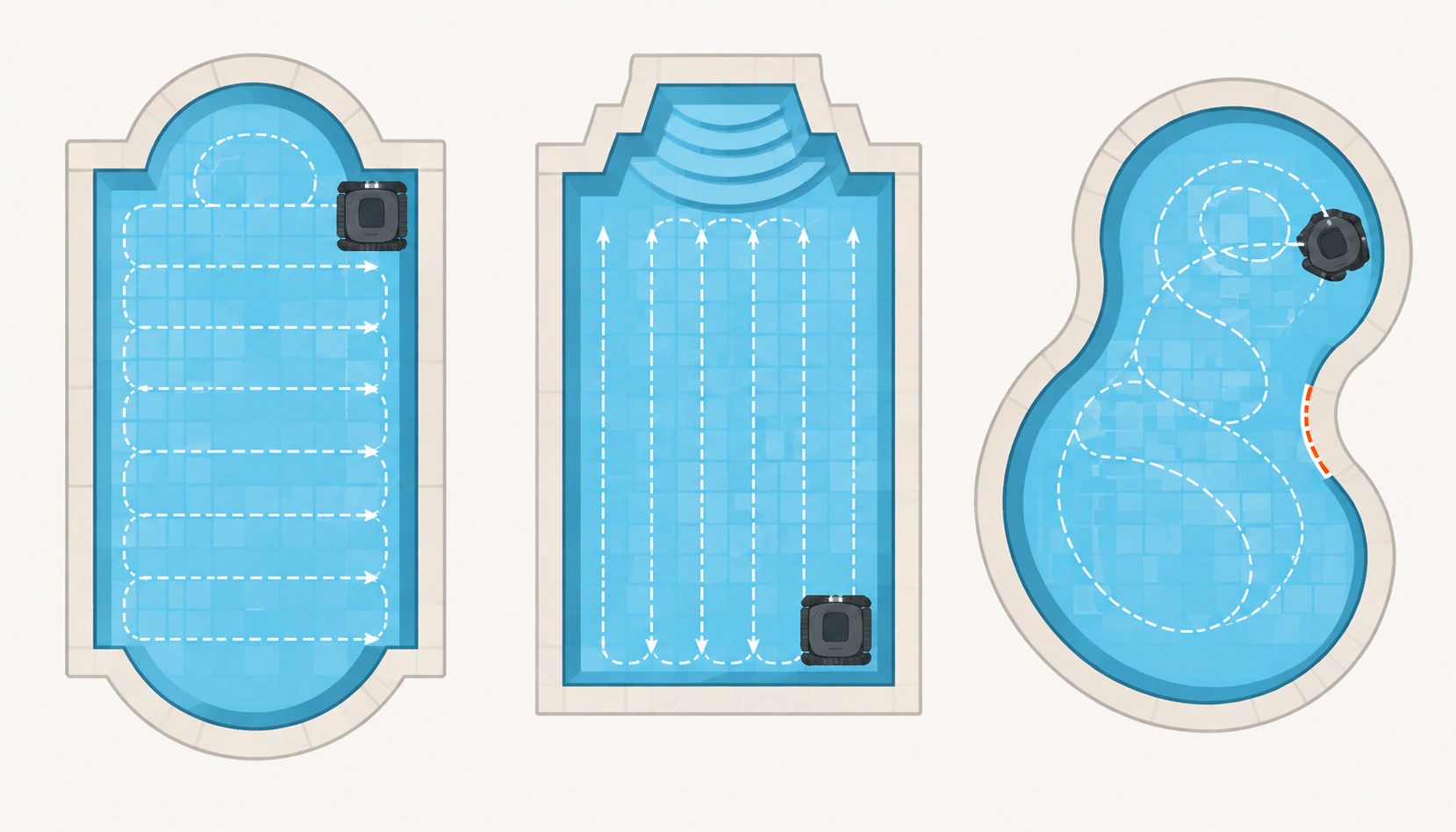 Robotic pool cleaner paths across rectangular, kidney-shaped, and L-shaped pools, showing how pool geometry affects navigation.
